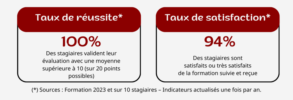 Indices de satisfaction Yin Yang Formations